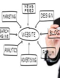 Make Website Blogging Web Editor Web